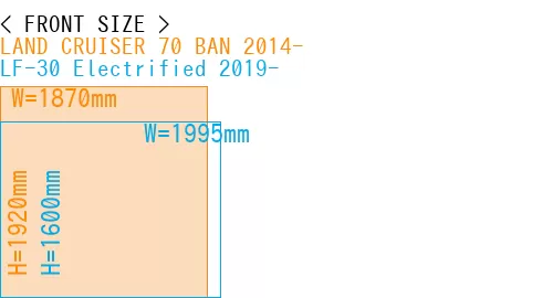 #LAND CRUISER 70 BAN 2014- + LF-30 Electrified 2019-